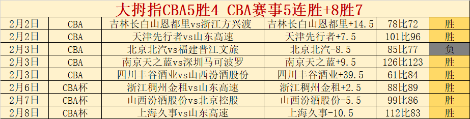 張健智稱讚,球隊控球表,現佳,万博manbetx体育平台,万博体育官网,万博体育app下载,ManBetX,SPORTS