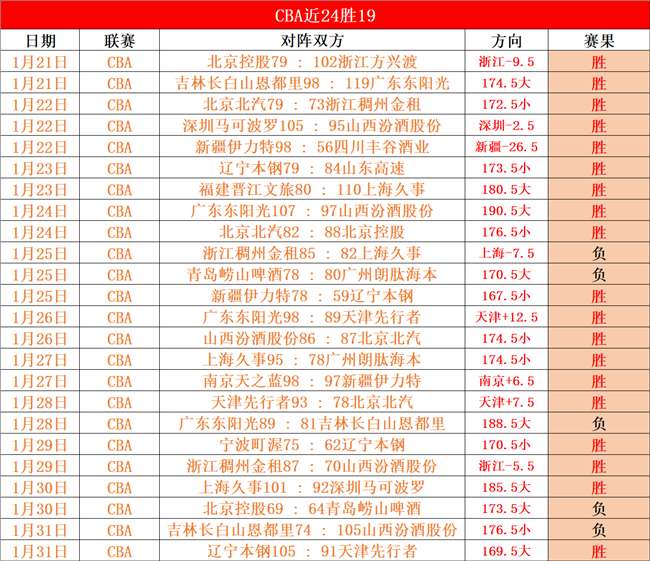 阿甲,伤病豪门挑,战全胜领跑,万博manbetx体育平台,万博体育官网,万博体育app下载,ManBetX,SPORTS