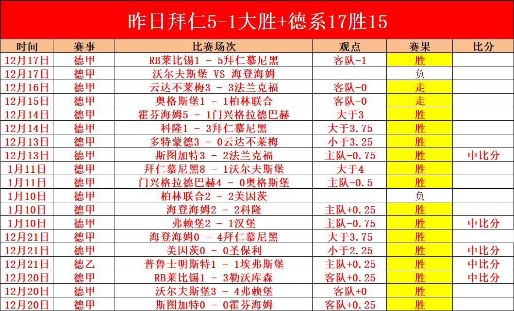 賽季英超積,分榜數據分,万博manbetx体育平台,万博manbetx体育平台,万博体育官网,万博体育app下载,ManBetX,SPORTS