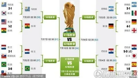 “周日狂欢赛程来袭，挑战连冠巅峰，连胜风暴即将爆发！”