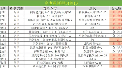 篮球竞彩分析：NBA精选26中，篮球精选29中，十星推荐